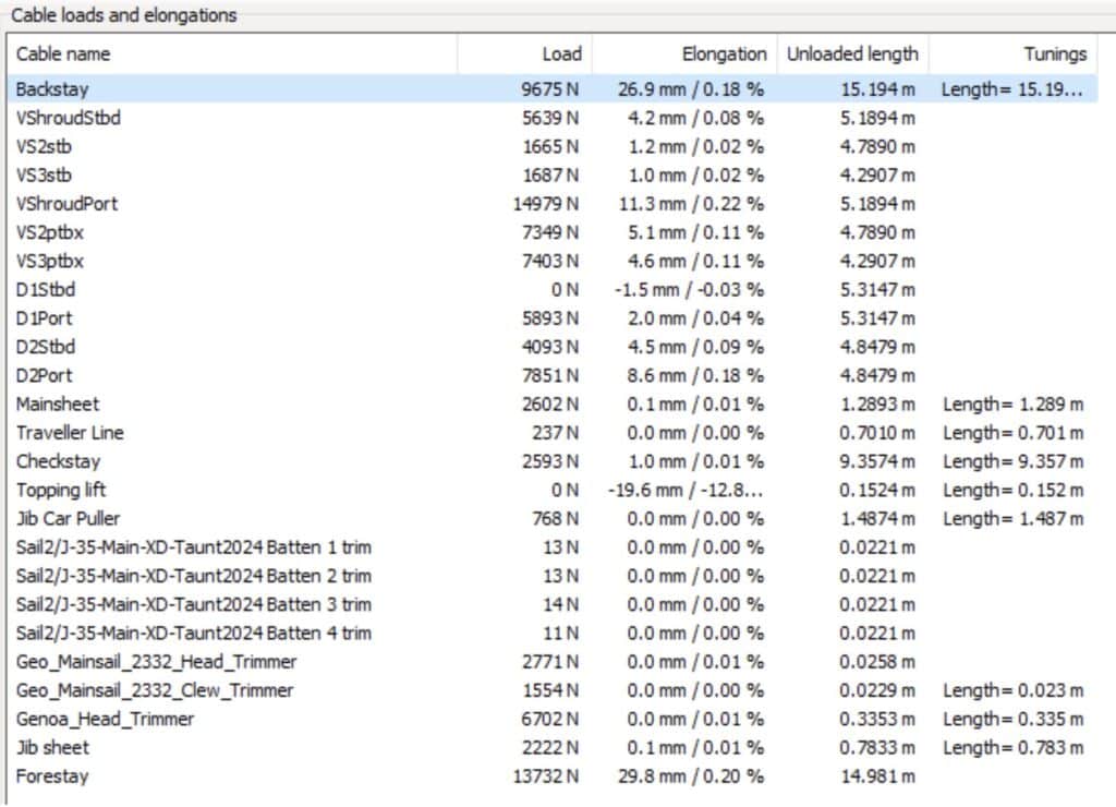 Cable loads and elongations used for the BAD DOG FSI simulation