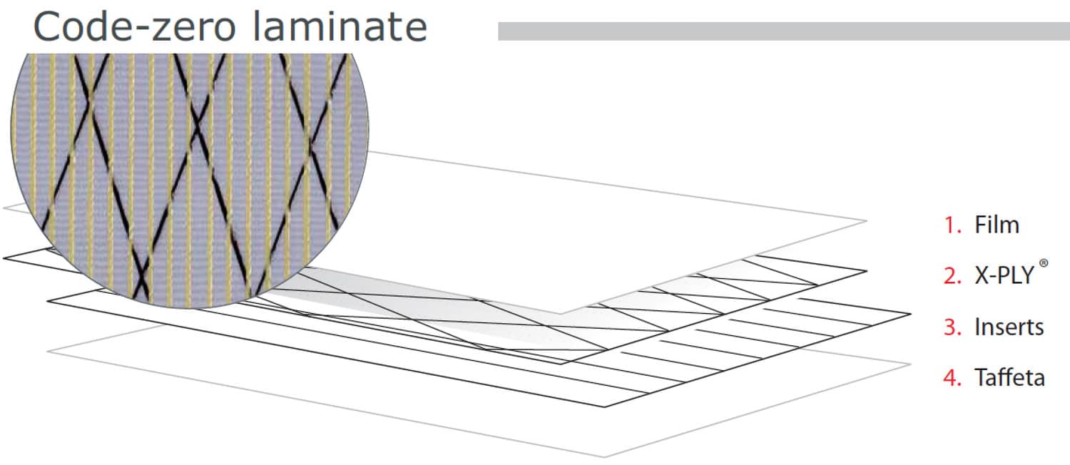 CodeZeroClothDiagramUKSailmakers