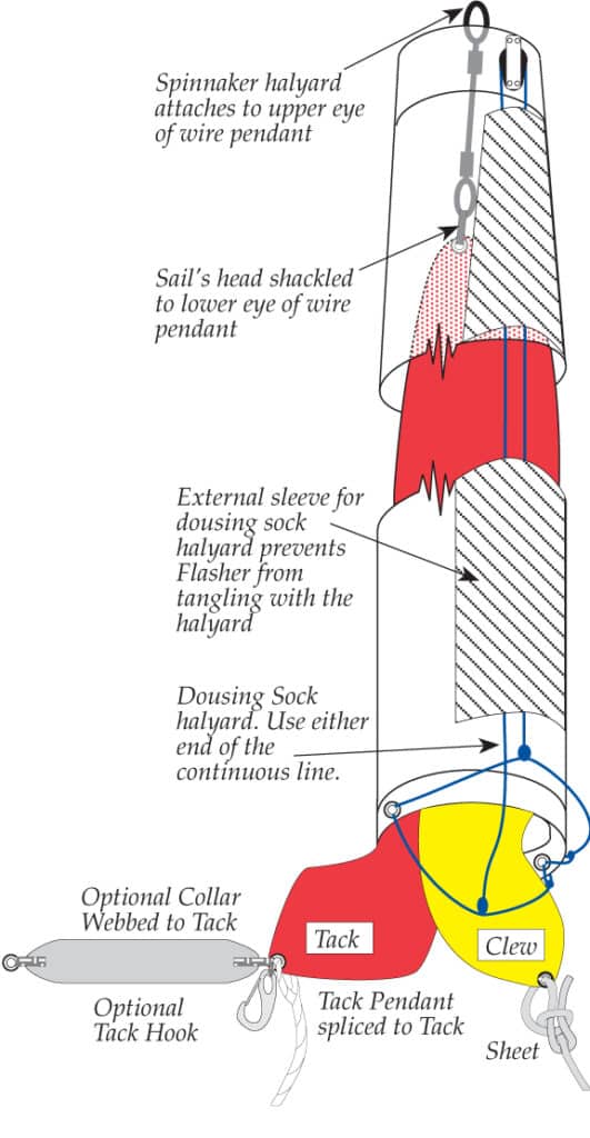 CruisingSpinnakerDousingSockDiagram