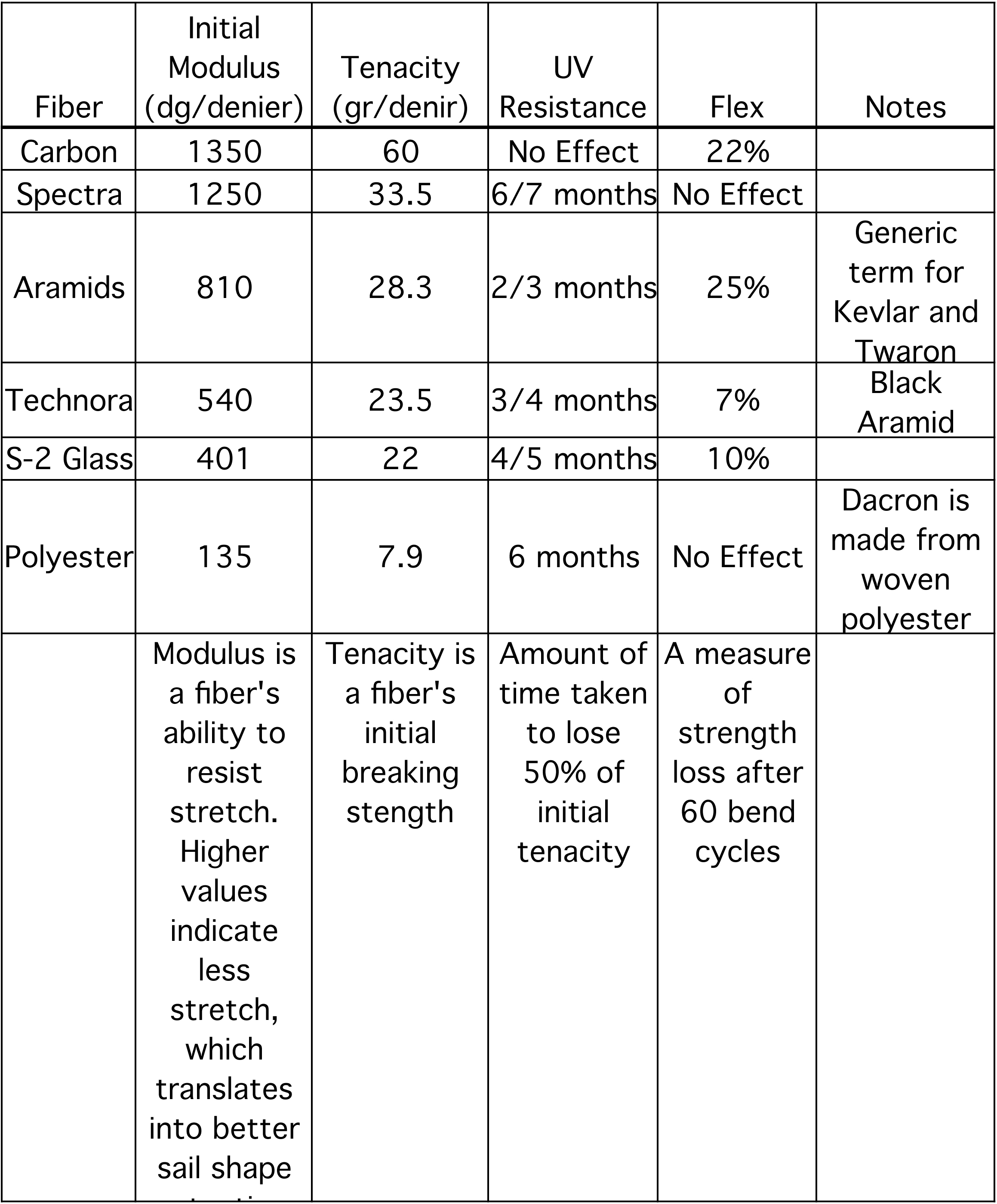 Fiber comparison chart