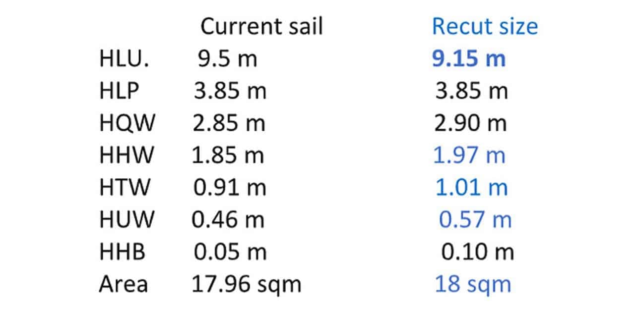 Recut measurement comparisons 1