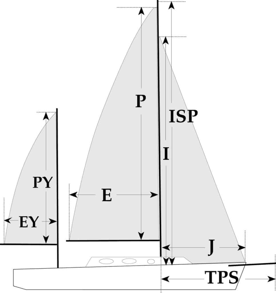 SailMeasurementsDefined