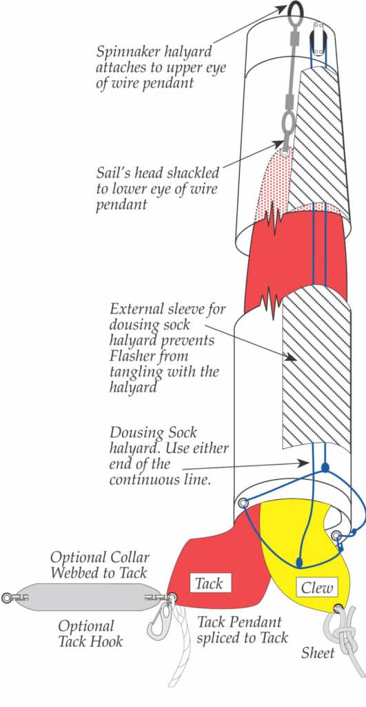 StasherDiagramColorcopy