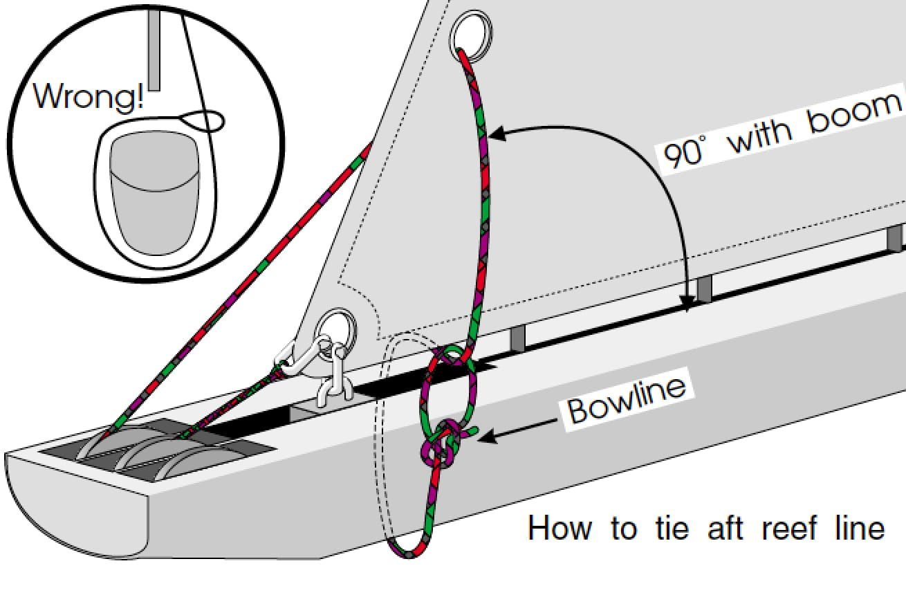 TyingReefOuthaulDiagram