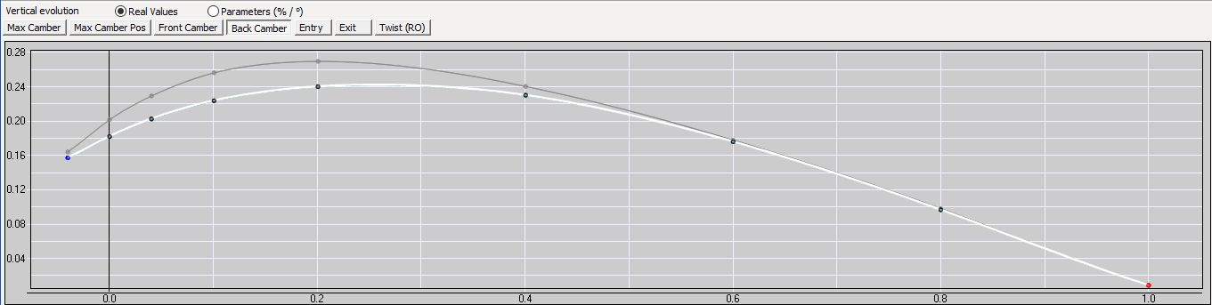 J109 FSI camber graph.png