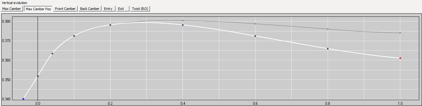 J109 FSI Camber Position graph.png