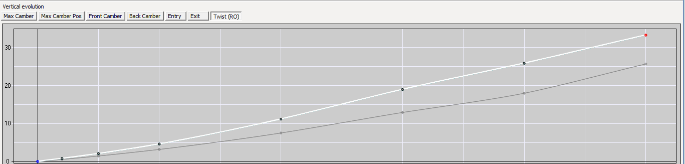 J109 FSI Twist Graph.png