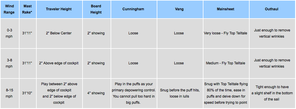 UKSailmakersC ScowTuningGuideT1