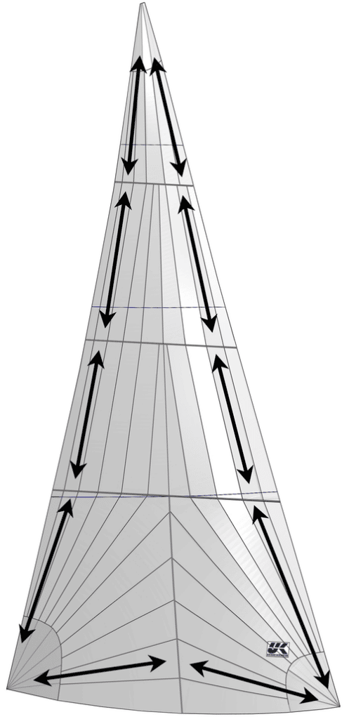 UKSailmakersRadialLoadPaths